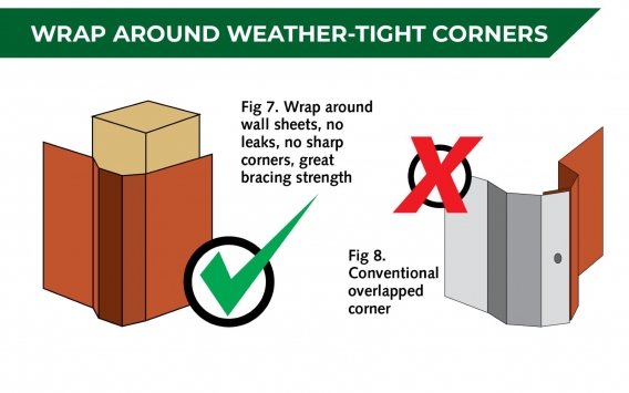 Wrap around corners m